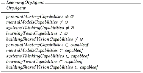 
 \begin{schema}{LearningOrgAgent}
 	OrgAgent
 \where
 	personalMasteryCapabilities \neq \emptyset \\
 	mentalModelsCapabilities \neq \emptyset \\
 	systemsThinkingCapabilities \neq \emptyset \\
 	learningTeamCapabilities \neq \emptyset \\
 	buildingSharedVisionCapabilities \neq \emptyset \\
 	personalMasteryCapabilities \subset capableof \\
 	mentalModelsCapabilities \subset capableof \\
 	systemsThinkingCapabilities \subset capableof \\
 	learningTeamCapabilities \subset capableof \\
 	buildingSharedVisionCapabilities \subset capableof
\end{schema}
