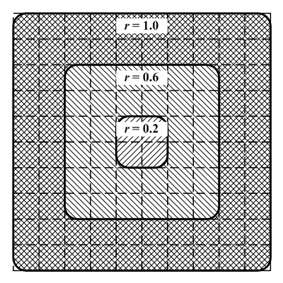 Figure 19