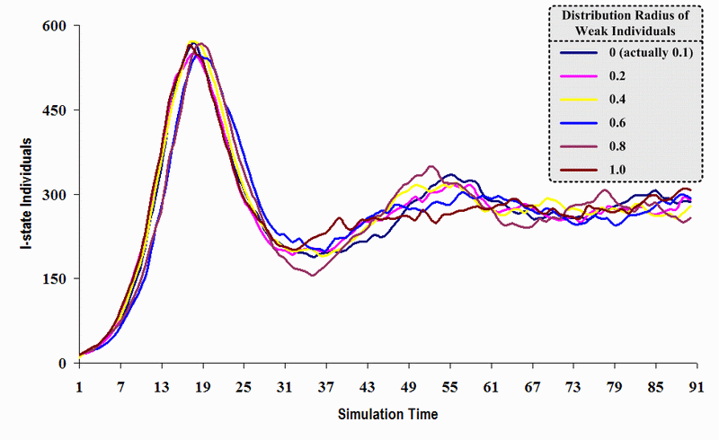 Figure 20