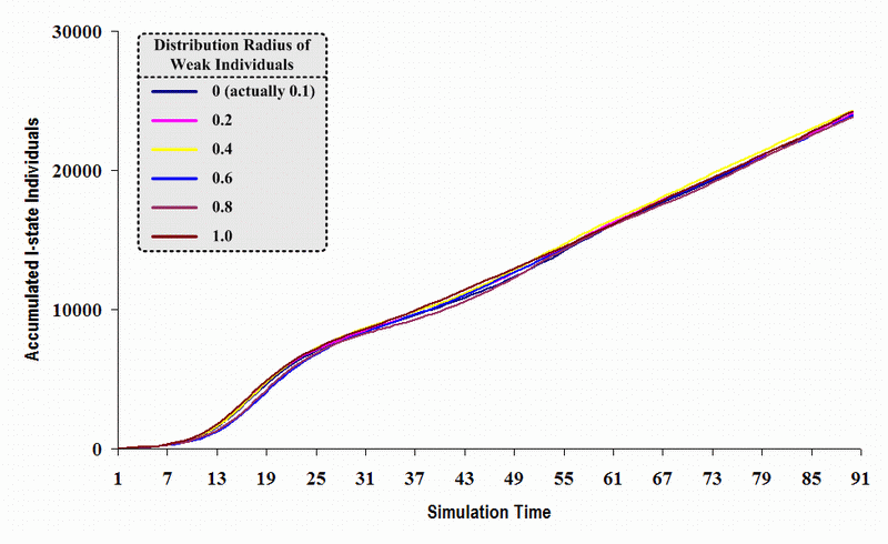 Figure 21