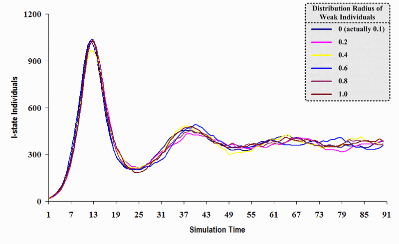 Figure 22