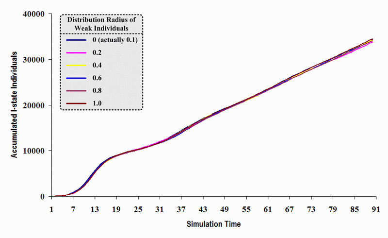 Figure 23