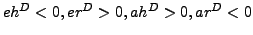 $ eh^D<0, er^D>0, ah^D>0, ar^D<0$