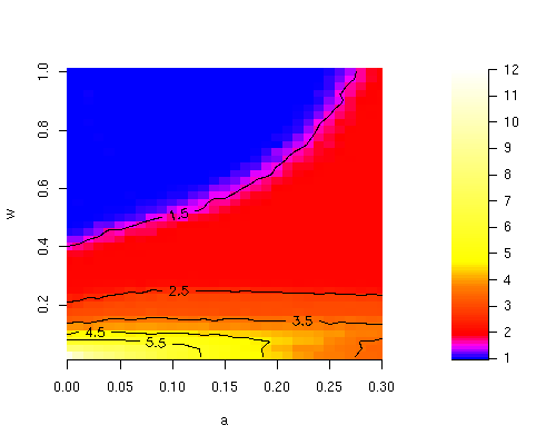 \includegraphics[width=\linewidth]{phase_random_update_rinf.eps}