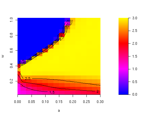 \includegraphics[width=0.5\linewidth]{phase_random_update_r1_sw1_50x50.eps}