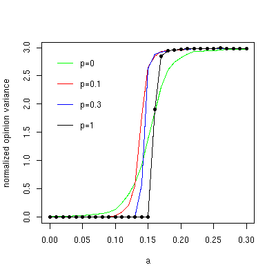 \includegraphics[width=0.5\linewidth]{phase_transition_swn_w0.8.eps}