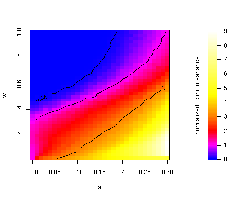 \includegraphics[width=0.5\linewidth]{phase_single_update_10x10.eps}