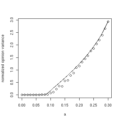 \includegraphics[width=0.5\linewidth]{coupe_w0.6_phase_single_update_10x10.eps}