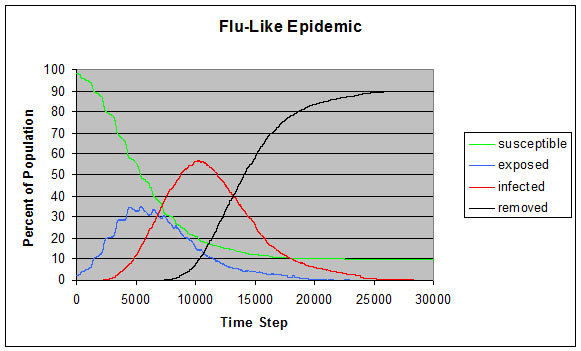 Figure 8