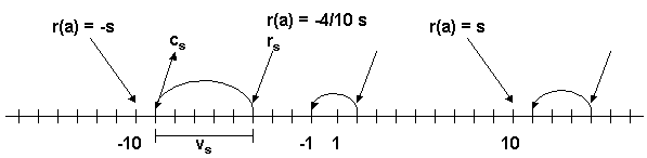 Image acc-scale