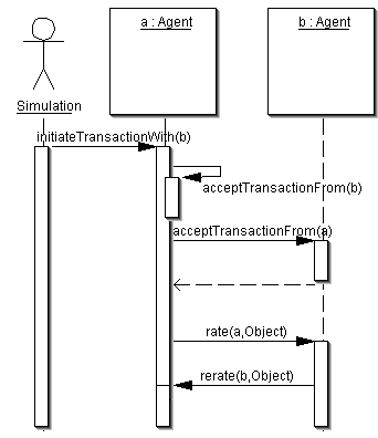 Image transaction-uml