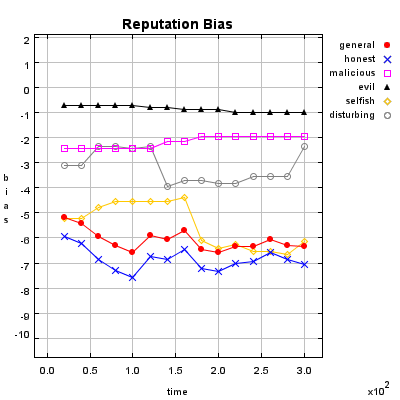 Image white-KeyValue-bias