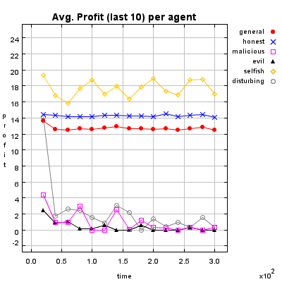 Image white-KeyValue-profit