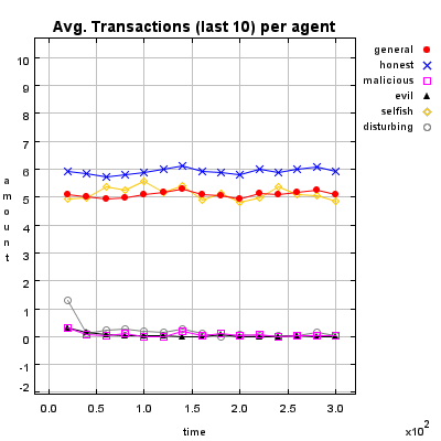 Image white-KeyValue-trans