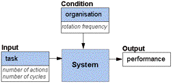 Figure 1a