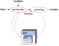 Figure 1b