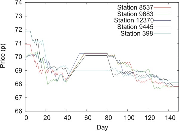 Figure 10a