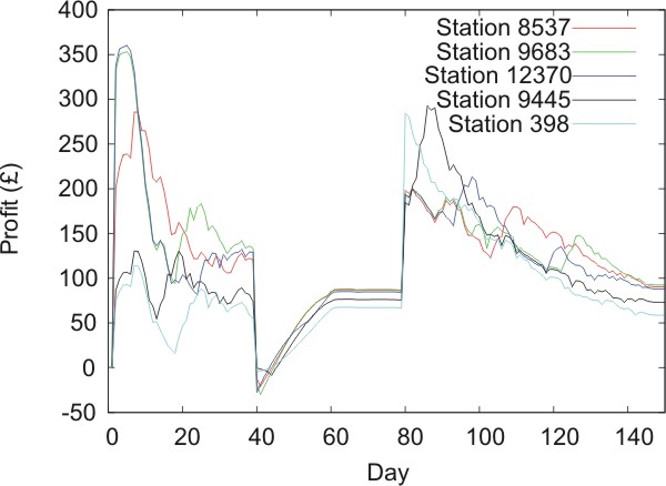 Figure 10b