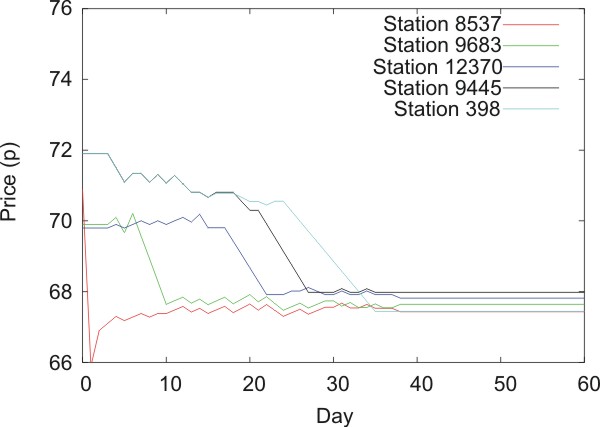 Figure 9a