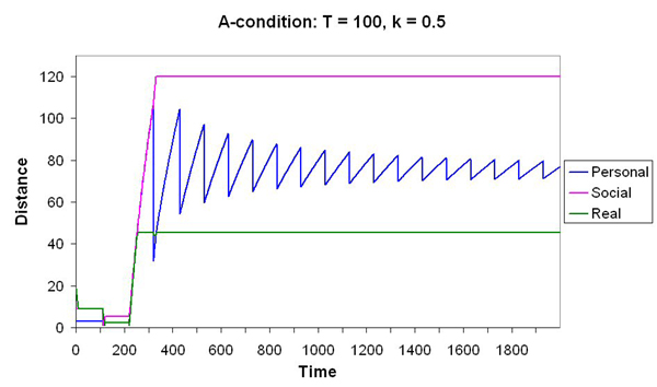 Figure 3a