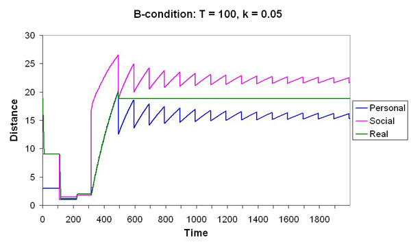 Figure 3b