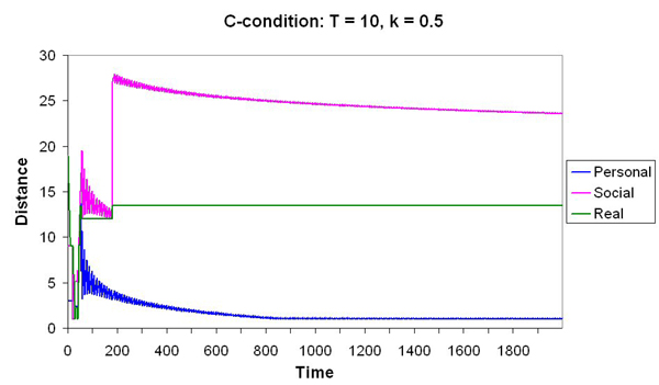 Figure 3c