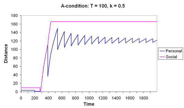 Figure 4a