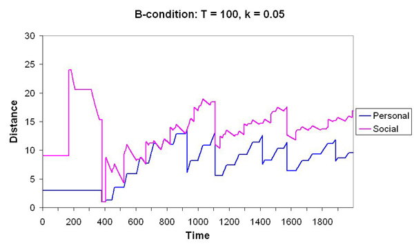 Figure 4b