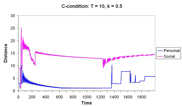 Figure 4c