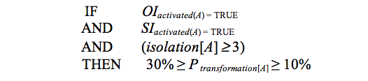 Equation