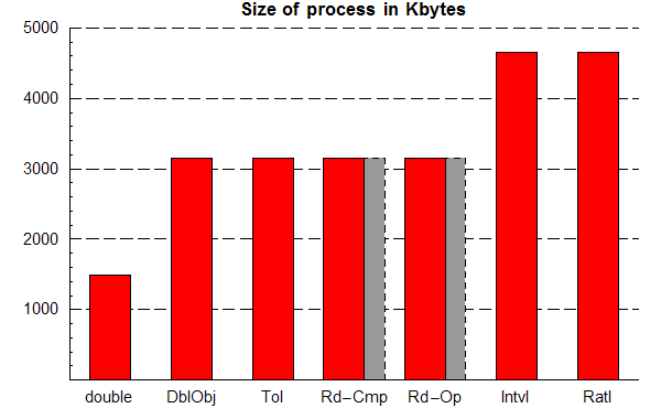 fig-Mem