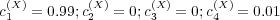 c(X) = 0.99;c(X)= 0;c(X) = 0;c(X) = 0.01
 1         2       3       4  